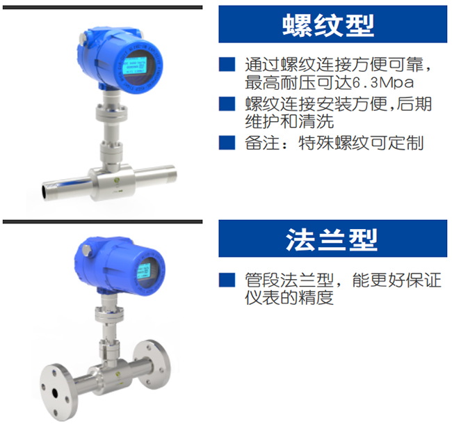 DN80熱式氣體質(zhì)量流量計(jì)產(chǎn)品分類(lèi)圖二