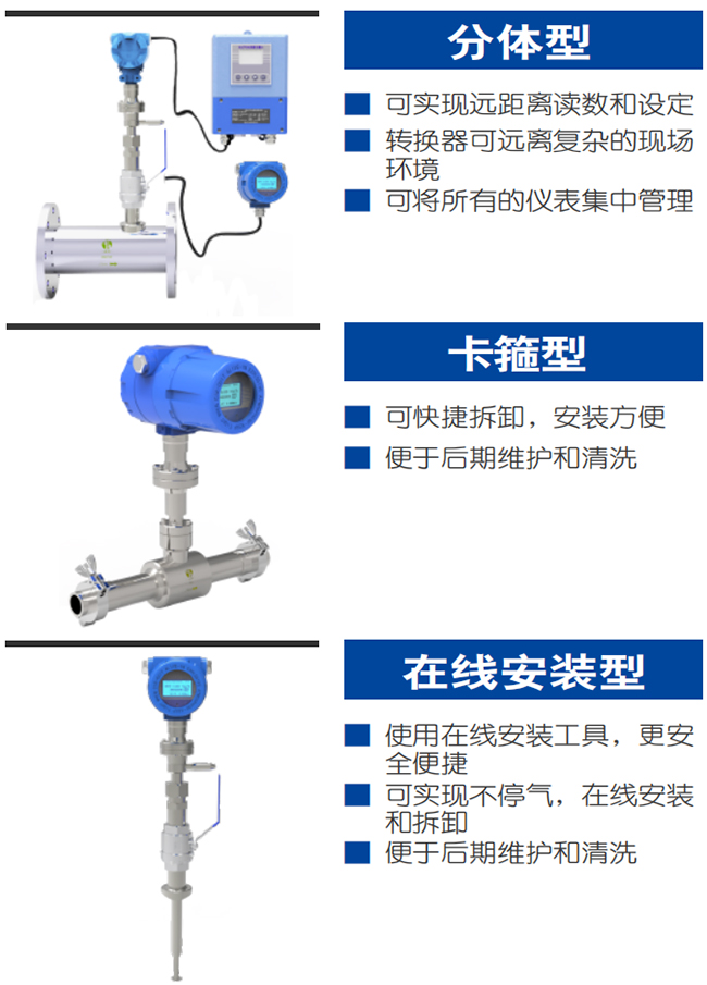 煙氣流量計產(chǎn)品分類圖一

