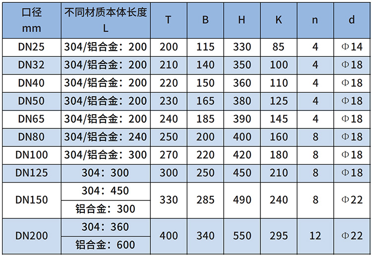 天然氣流量計尺寸對照表