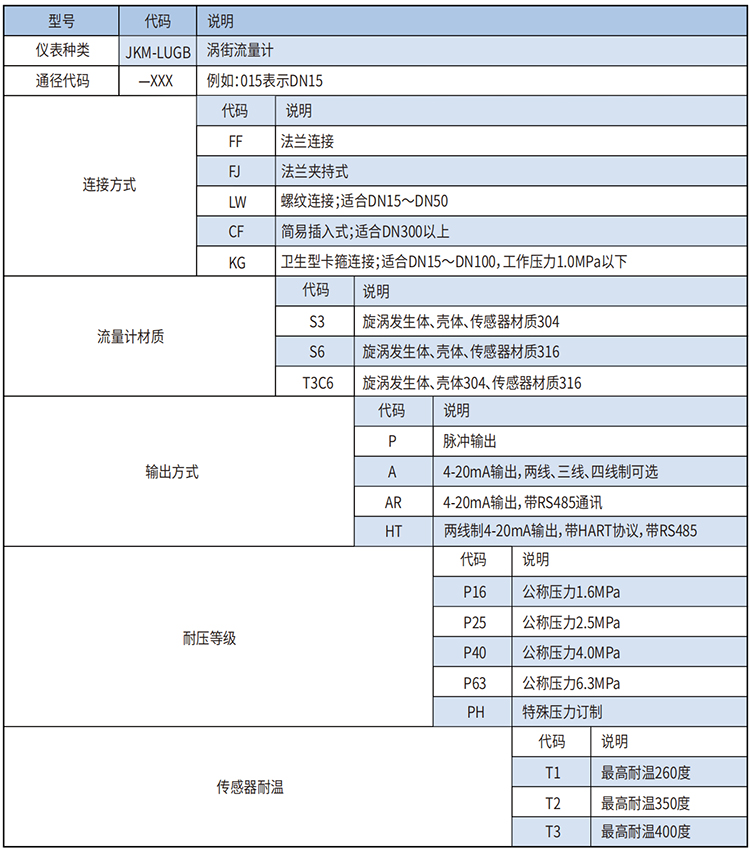 遠(yuǎn)傳渦街流量計(jì)選型范圍表