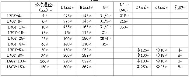 低溫液體渦輪流量計(jì)流量范圍表