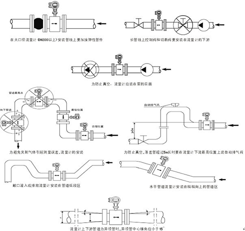 dn40液體渦輪流量計安裝注意事項